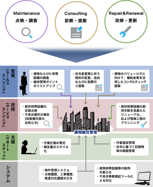 FLOW CHART